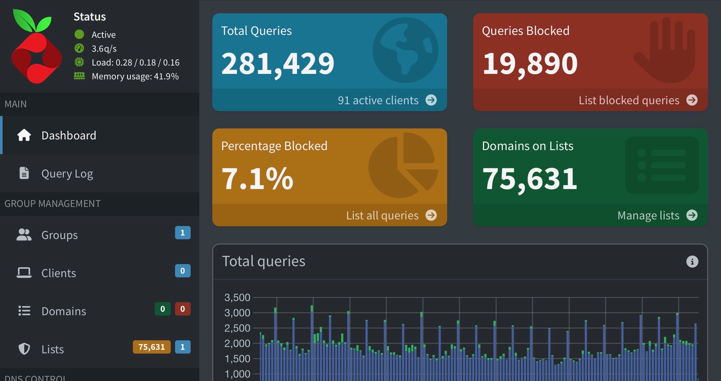 Raspberry Pi setup for Pi-hole network-wide ad blocking
