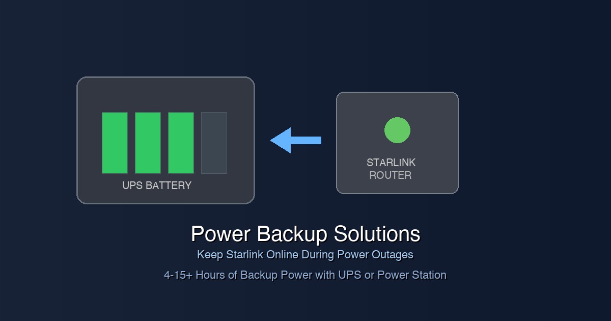 Starlink power backup solutions - UPS and battery options